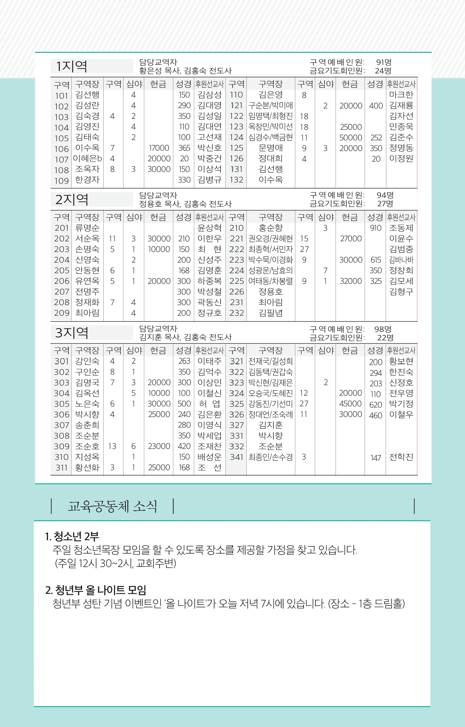 171224 주보.pdf_page_6.jpg