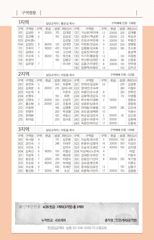 190505-주보(수정).pdf_page_6.jpg