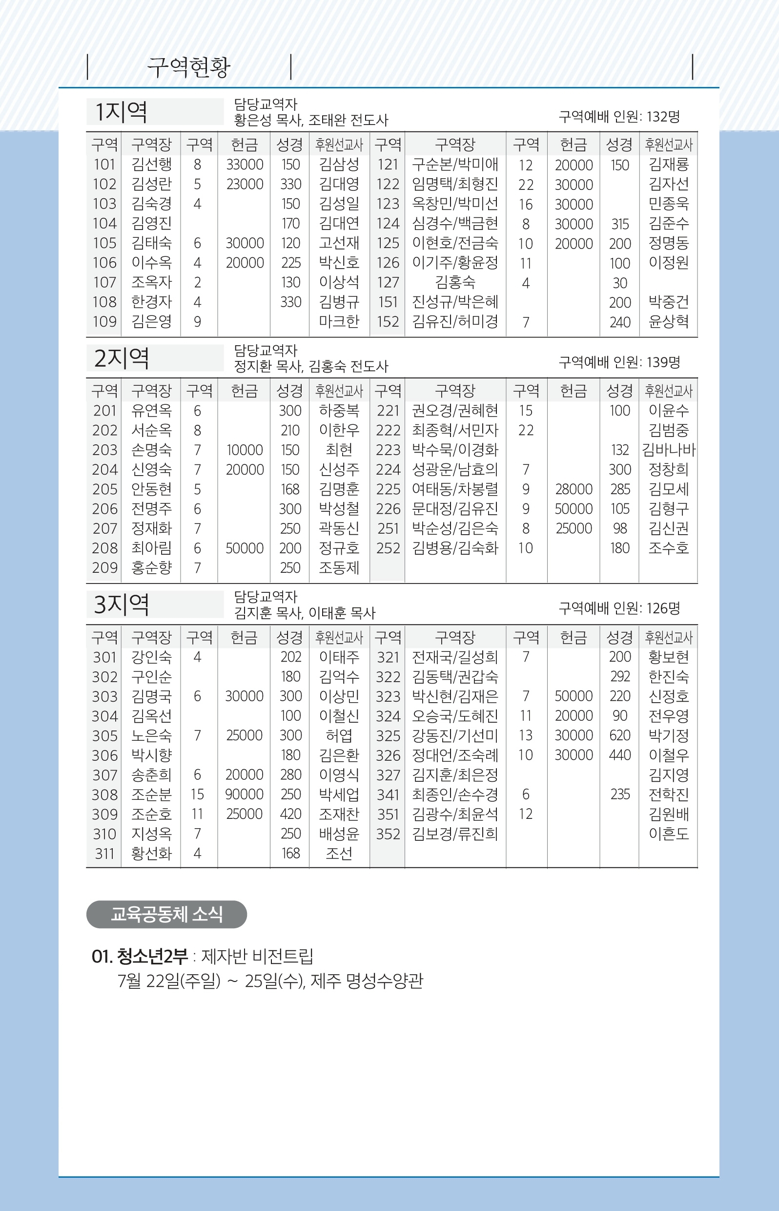 180722 - 주보(수정).pdf_page_6.jpg