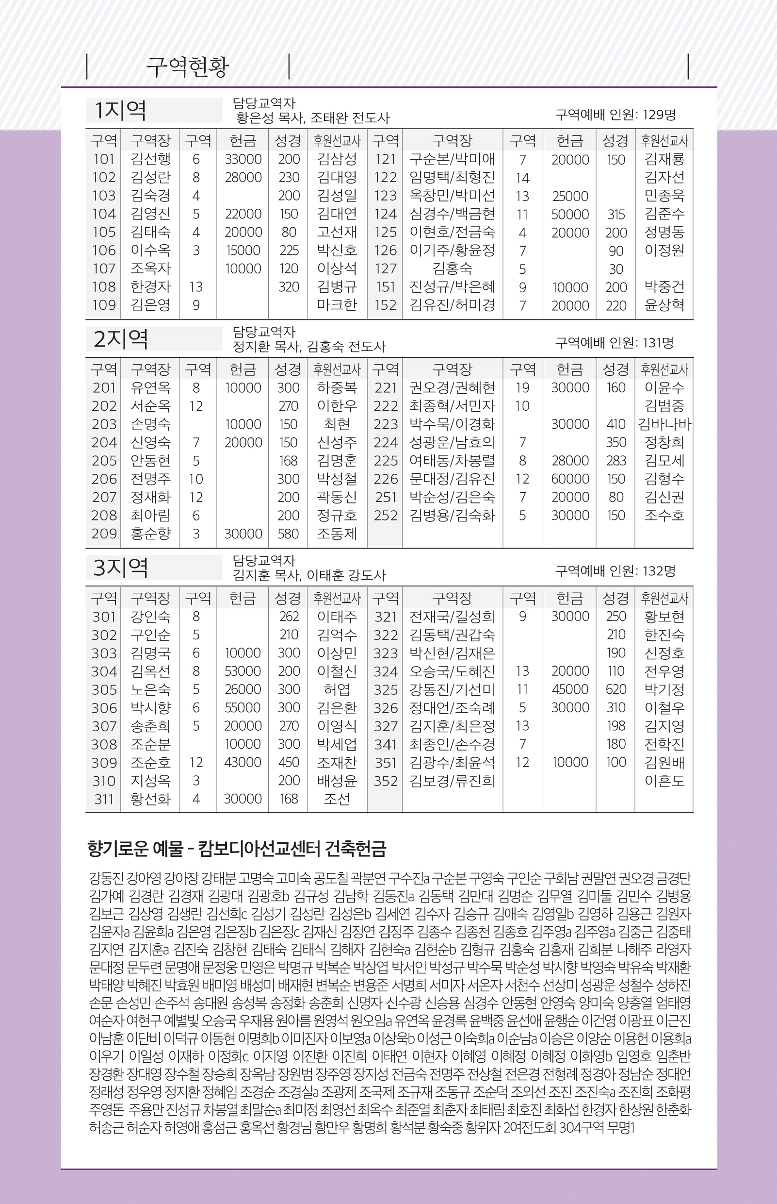 180325-주보.pdf_page_6.jpg