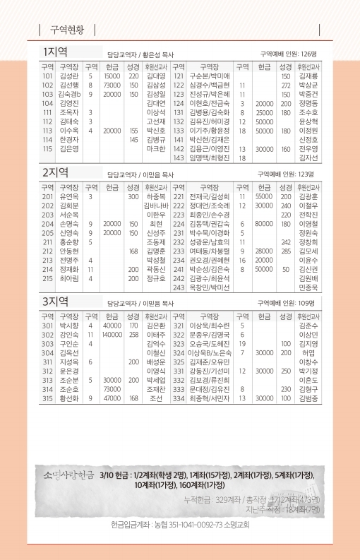 190317-주보.pdf_page_6.jpg