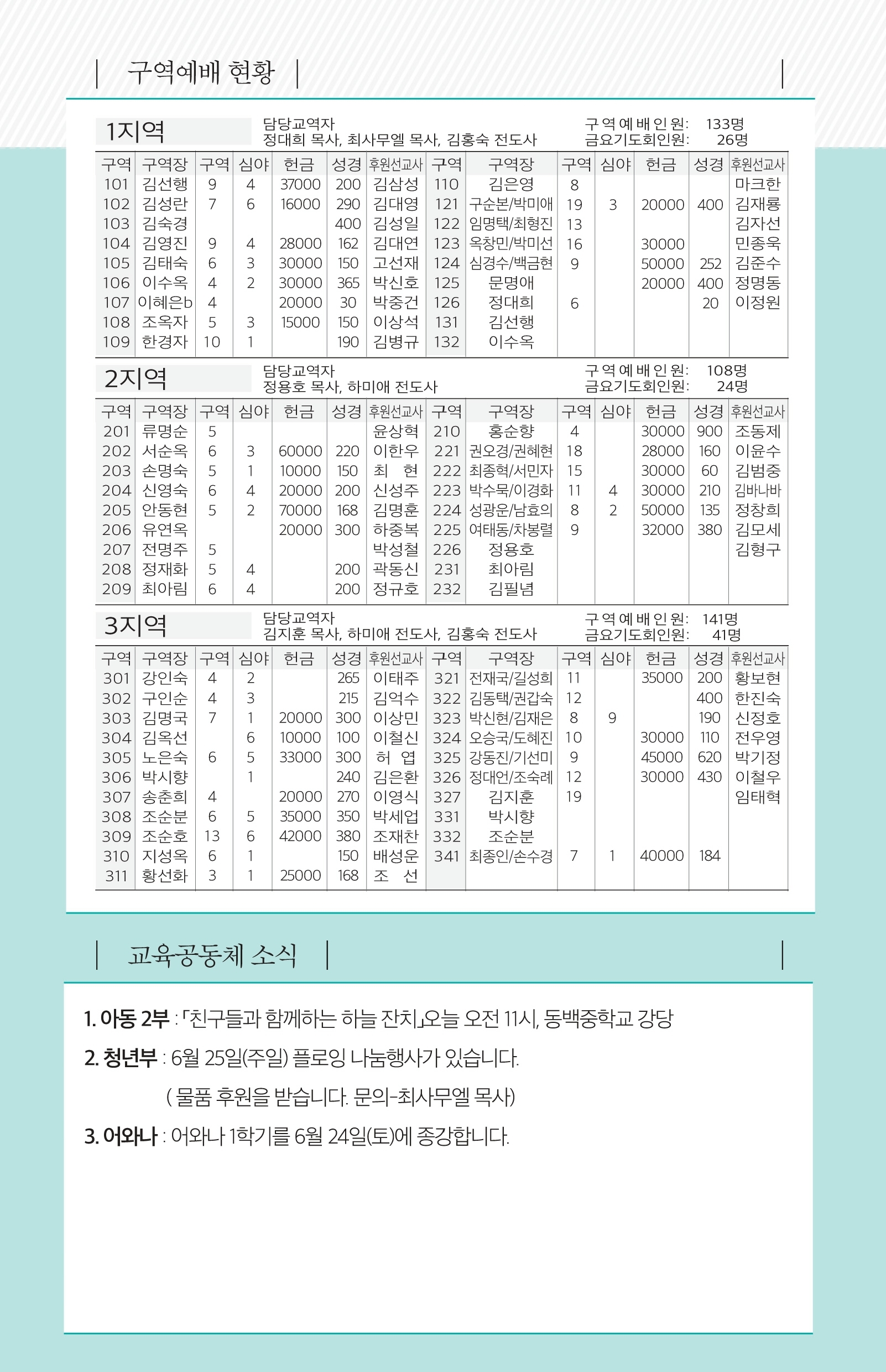 20170618 주보(최종).pdf_page_6.jpg