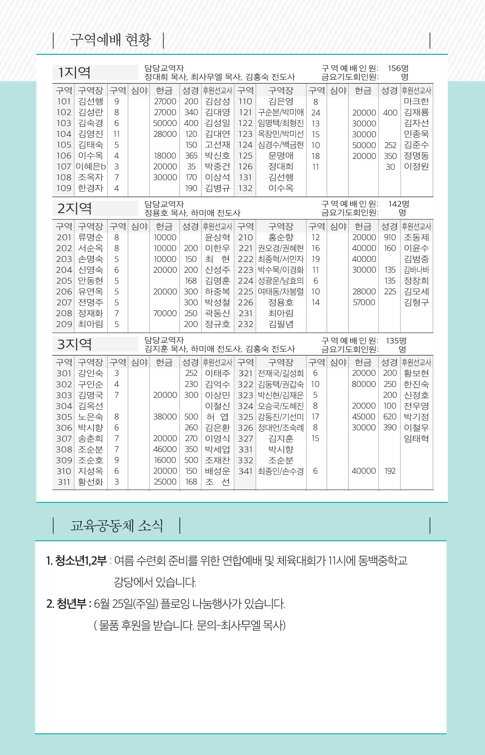 170604 주보.pdf_page_6.jpg