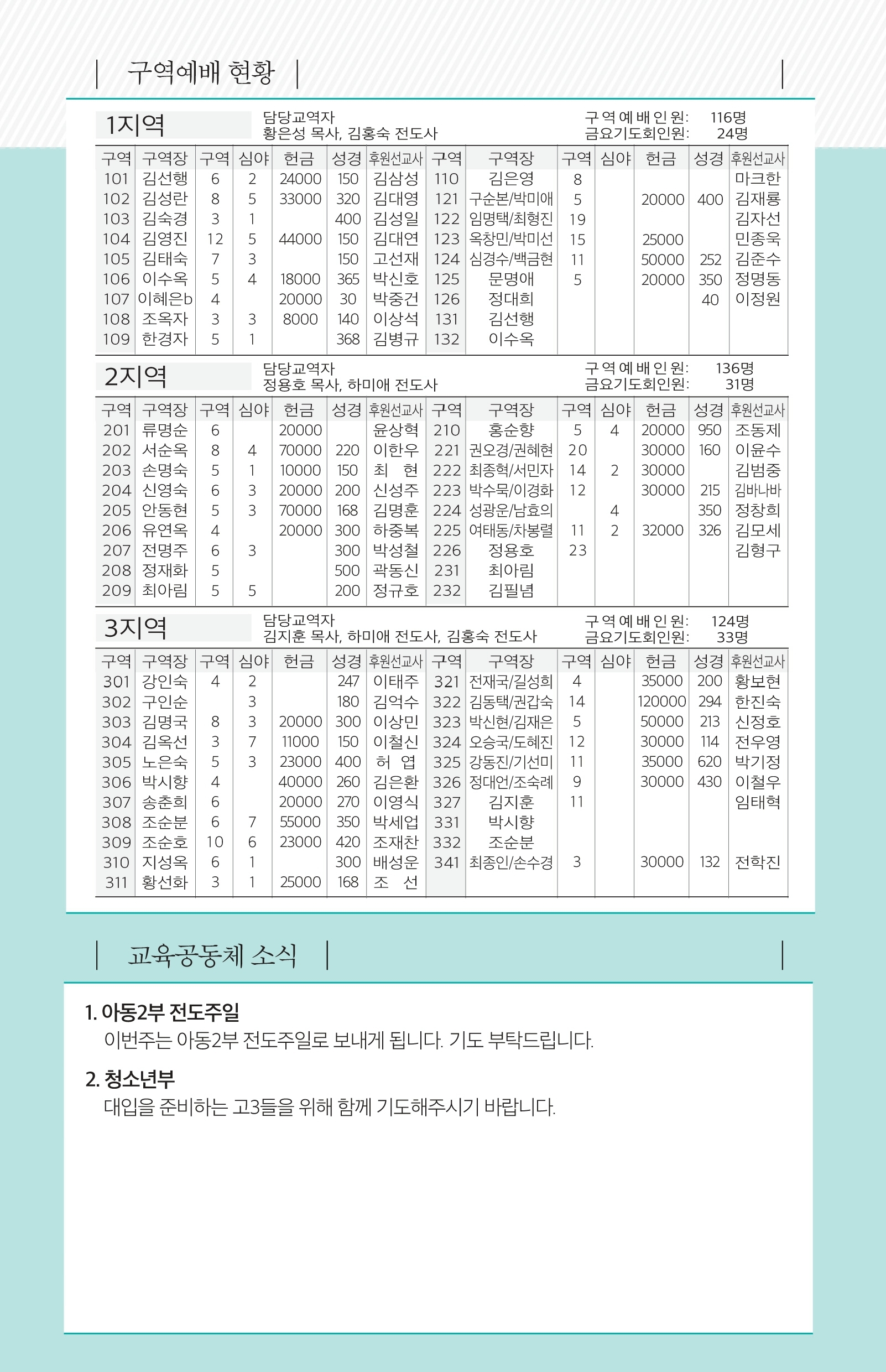 171022 주보.pdf_page_6.jpg