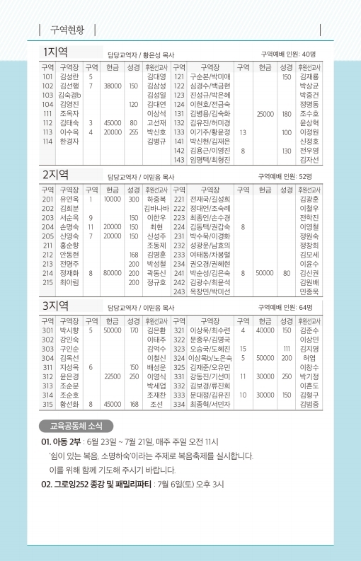 190630-주보.pdf_page_6.jpg