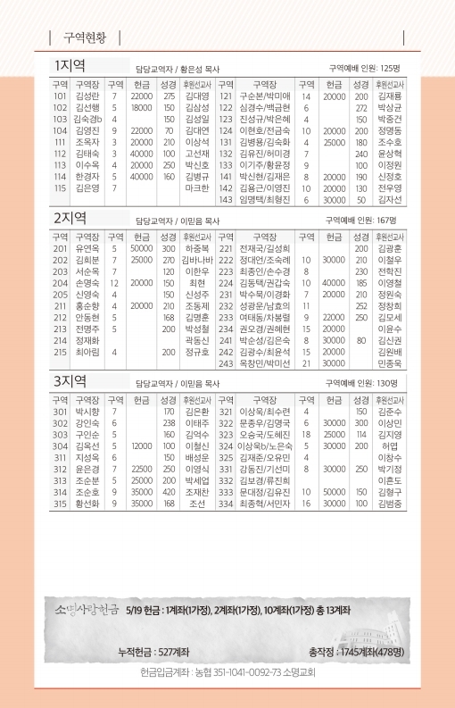 19090526-주보.pdf_page_6.jpg