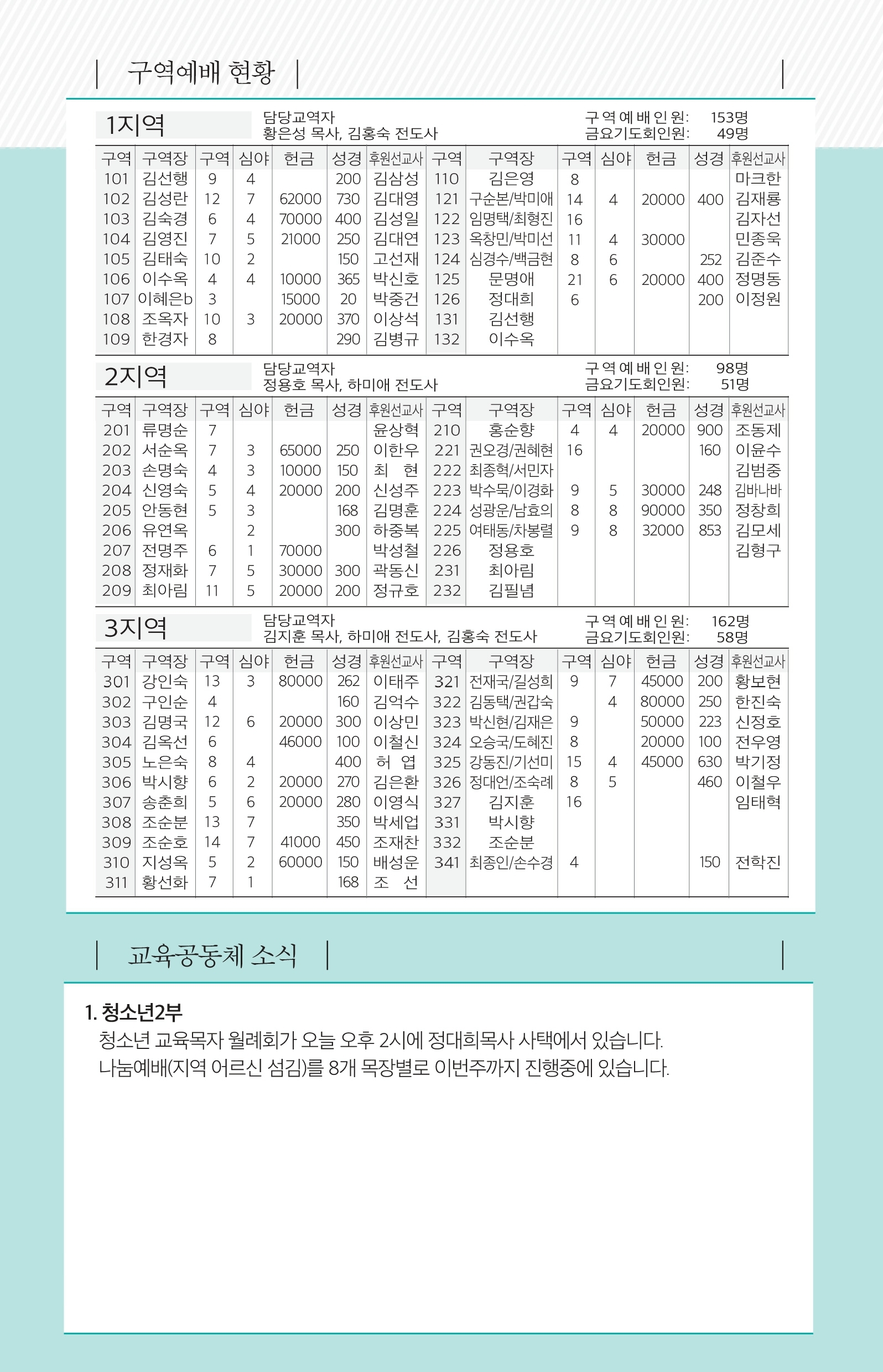 170910 주보.pdf_page_6.jpg
