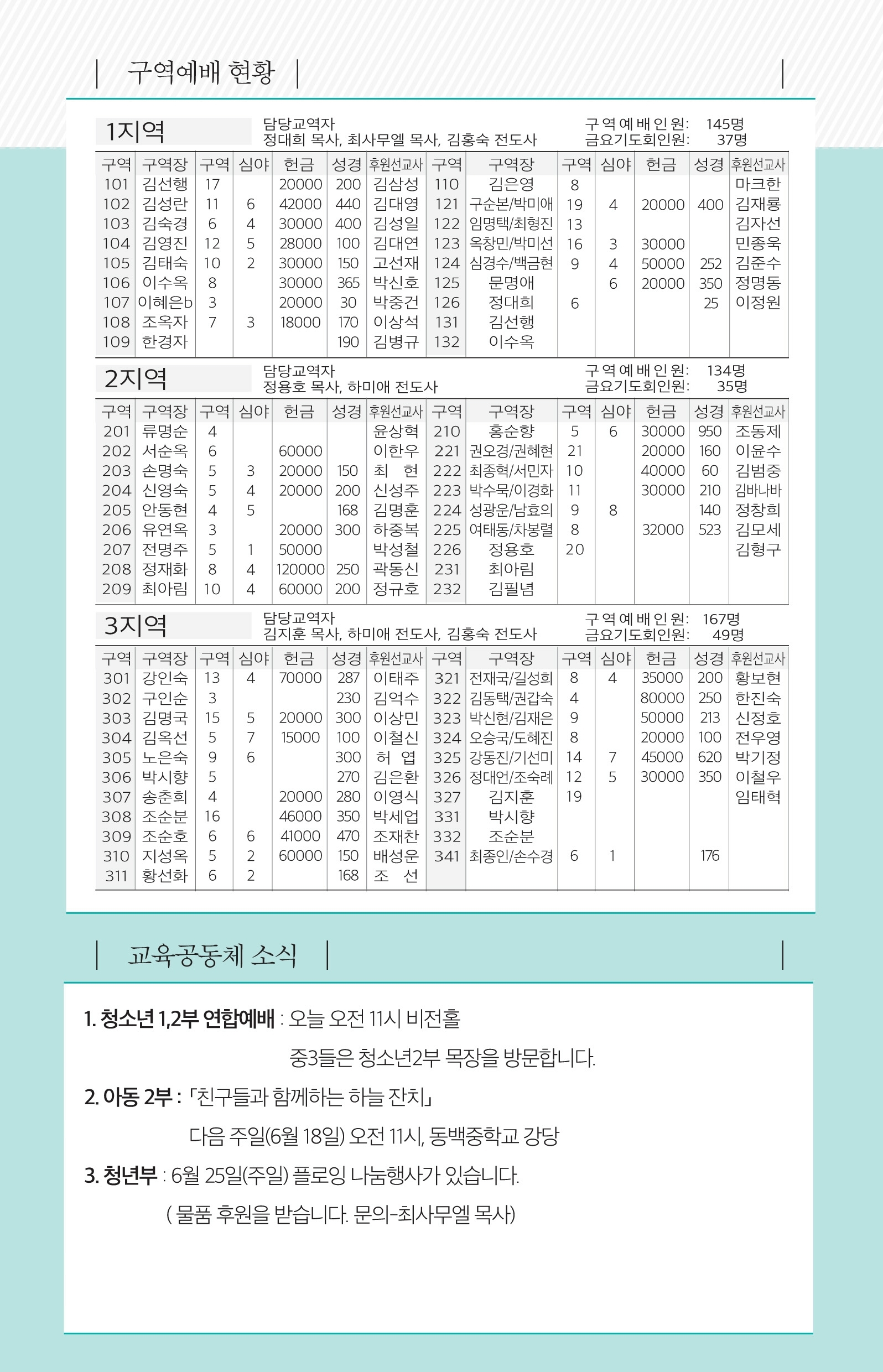 170611 주보.pdf_page_6.jpg