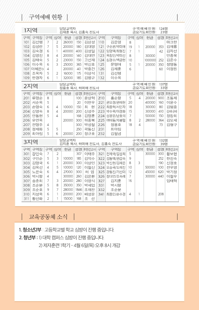 20170326 주보1.pdf_page_6.jpg